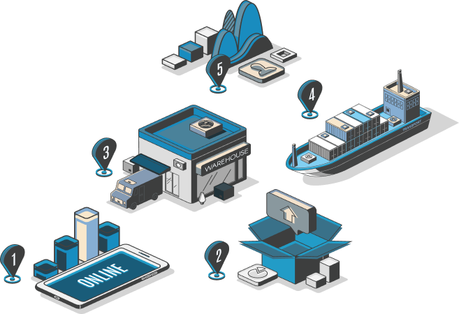 Tradeasia International Supplier